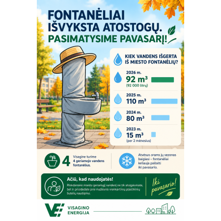 Fontanėliai išvyksta atostogų.